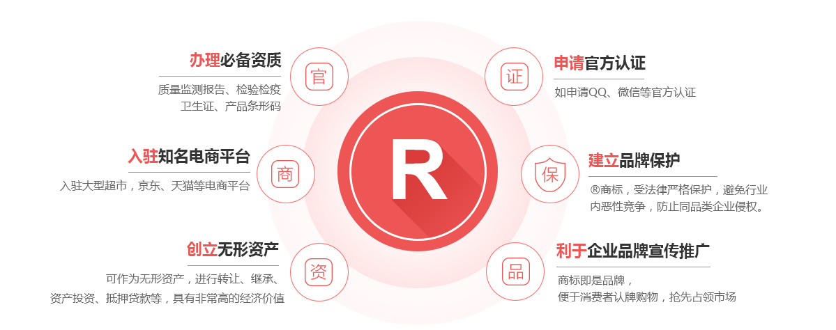 绛县商标注册的作用